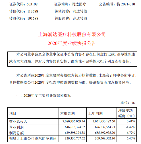 永信证券 润达医疗2020年度净利增长6.4% 医院门诊量及住院量快速恢复