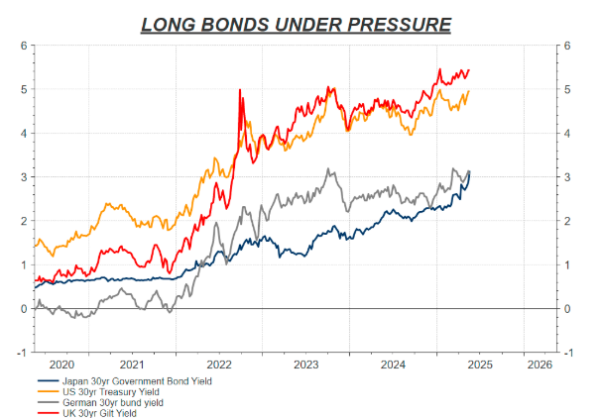 德邦国际 当美债、英债、日债统统暴跌：全世界开始陷入债务“反思”？