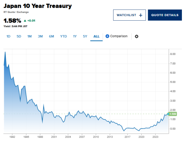 乐红网 日本参议院选举引发财政担忧 10Y日债利率创17年新高