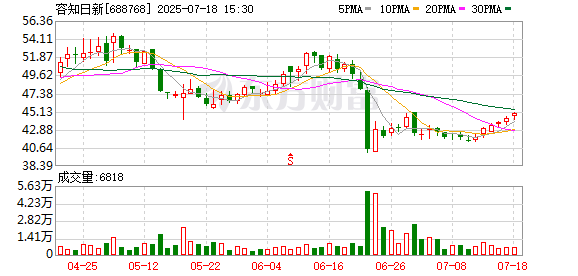 华力网 容知日新：561360股限售股将于7月23日上市流通